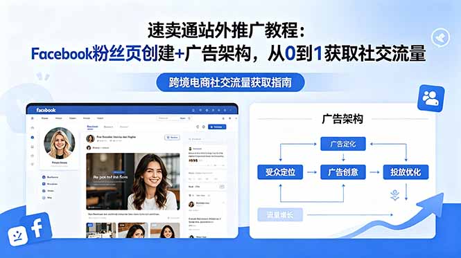 速卖通站外推广教程:Facebook粉丝页创建+广告架构,从0到1获取社交流量-鼎铸网
